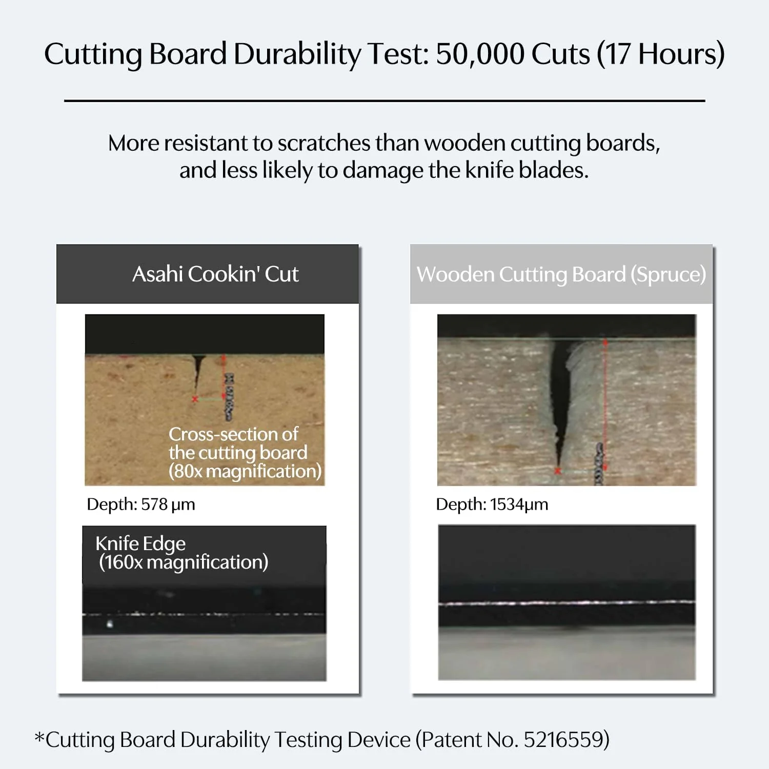 Asahi Cookin Cut Synthetic Rubber Cutting Board - Small Thick - Image 7