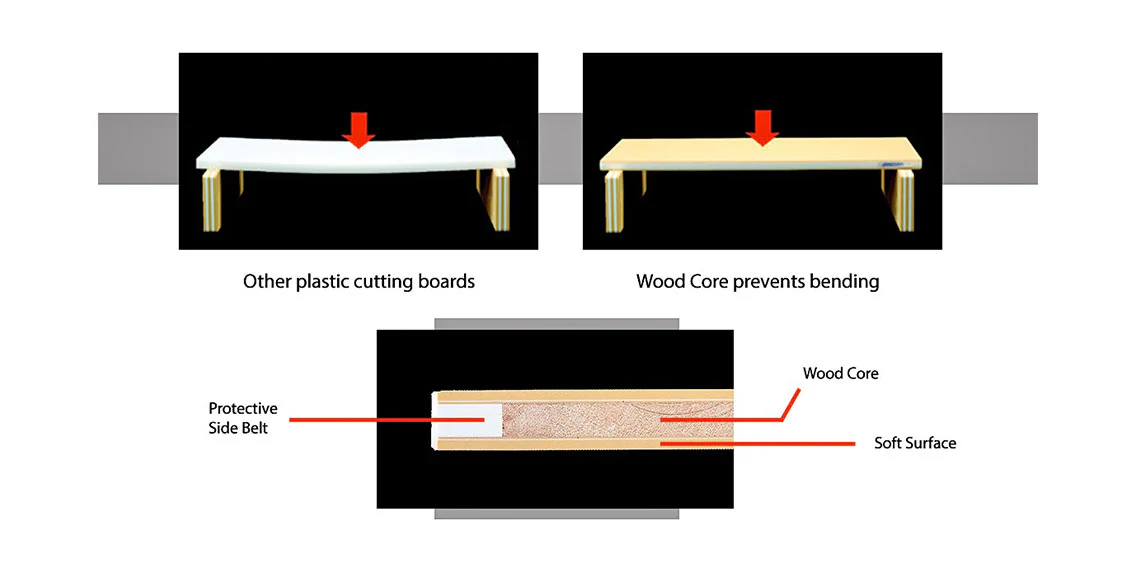 Hasegawa Commercial Grade Pro Soft Cutting Board - Image 4